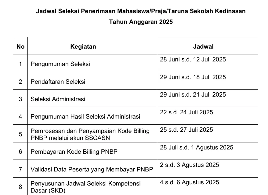 jadwal seleksi sekolah kedinasan 2025